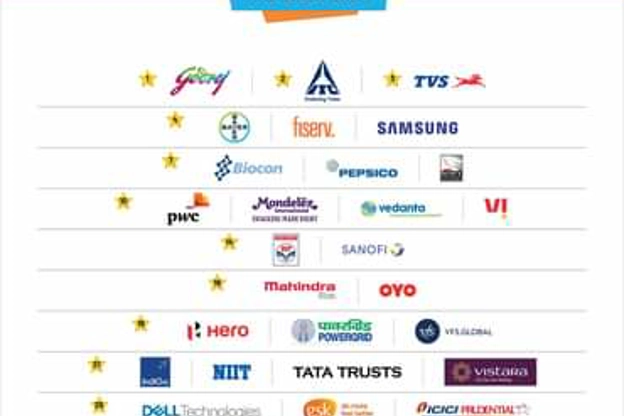 Top 30 Corporate Communications Teams in India by Reputation Today and Kaizzen