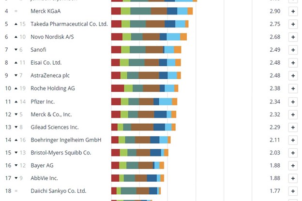 Access to Medicine Index